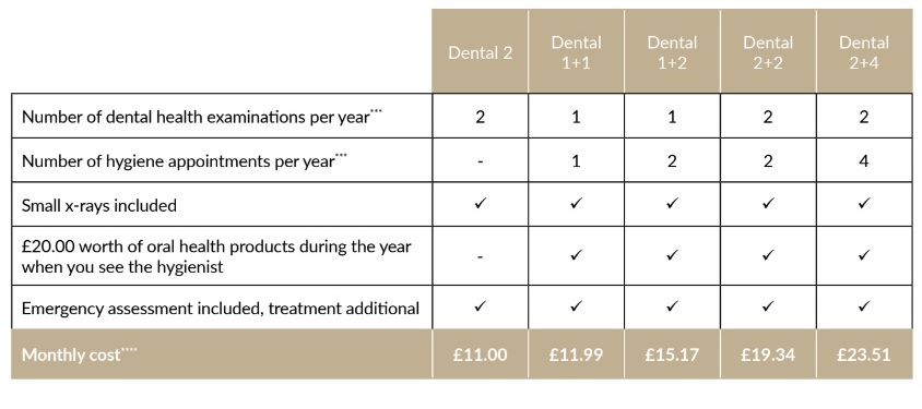 practice plan dental plan dentist in Southampton